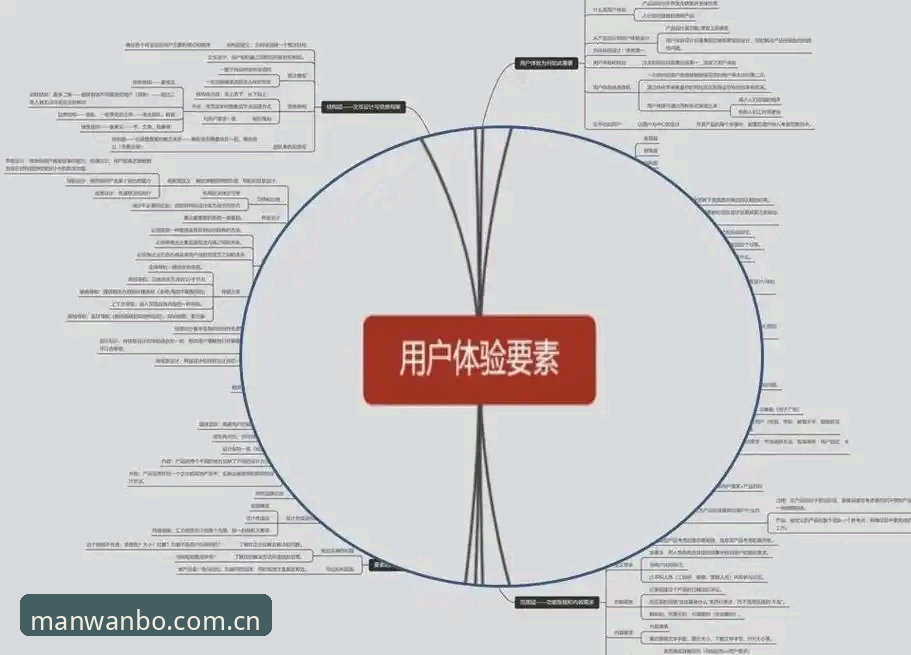 资深用户深度解析：万博体育官网2026新版实战体验与官方注册全攻略