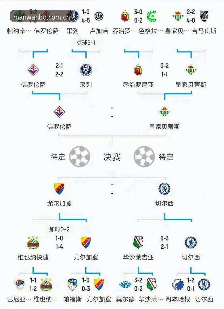 欧联杯决赛战术复盘与赛事数据研读实用指南